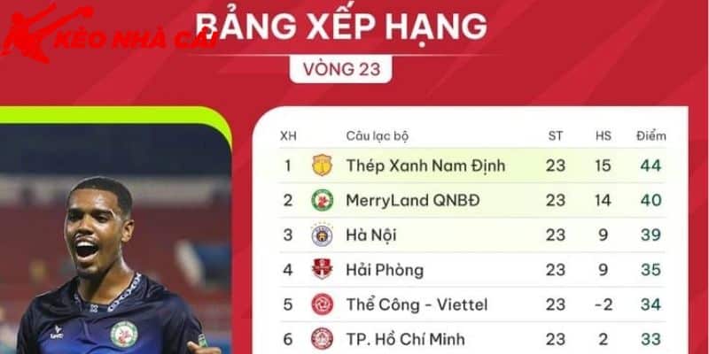 Bảng Xếp Hạng Kèo Nhà Cái 55 Hôm Nay - keonhacai cap nhat thong tin moi nhat ve v league Cập nhật thông tin mới nhất và quan trọng về giải đấu ngoại hạng Anh